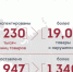Роспотребнадзор продолжает пресекать оборот немаркированной продукции - Балаковские вести