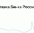 Банк России снизил ключевую ставку до 15% годовых - ProBalakovo.Ru